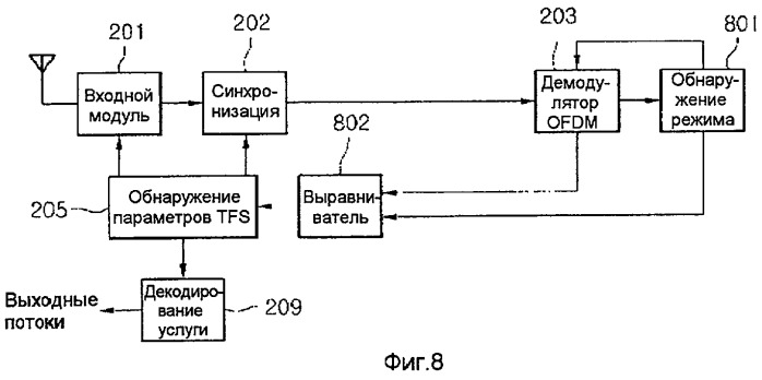Способ и система для передачи и приема сигналов (патент 2444144)