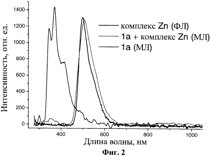 Применение производных 4-бифенилкарбоновой кислоты в качестве органического механолюминесцентного материала и механолюминесцентная композиция (патент 2484117)