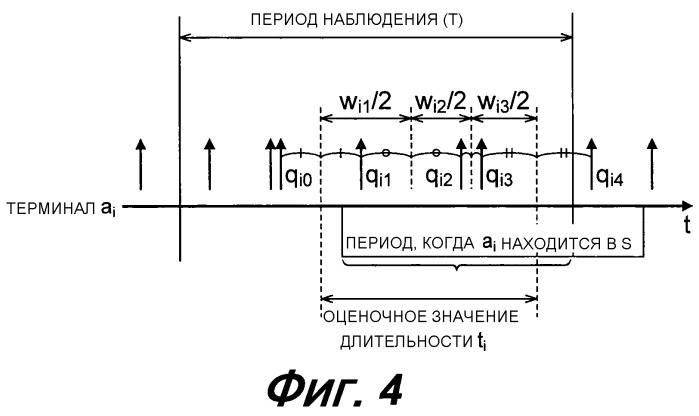 Устройство для оценивания количества терминалов и способ оценивания количества терминалов (патент 2530349)