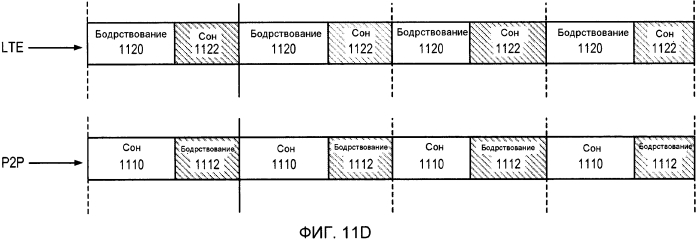 Совместимость множества средств радиосвязи в устройстве (патент 2575704)