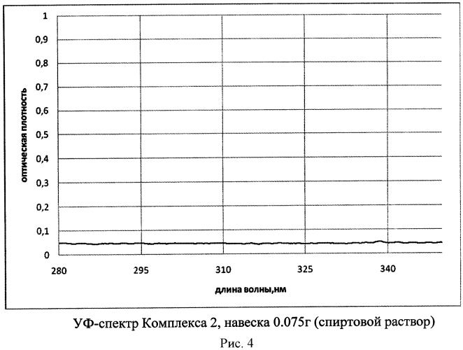 Фармацевтическая композиция и лекарственное средство на основе клатратного комплекса 7-бром-5-(орто-хлорфенил)-2,3-дигидро-1н-1,4-бензодиазепин-2-она с циклодекстрином, способы его получения (варианты) (патент 2570382)