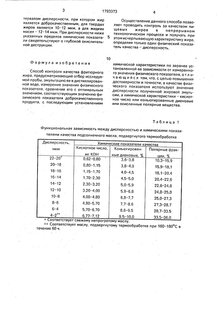 Способ контроля качества фритюрного жира (патент 1793373)