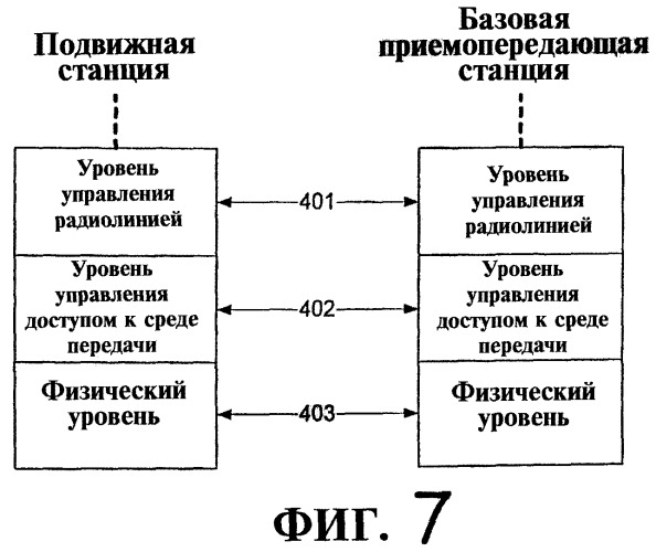 Передача сигналов индикатора комбинации транспортных форматов (патент 2305901)