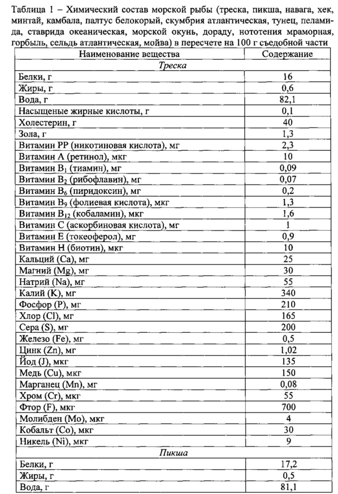 Способ получения обогащенного крахмалопродукта (патент 2624207)