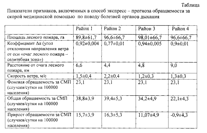 Показатели характеризующие деятельность женской консультации