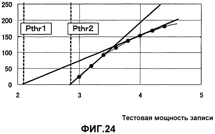 Способ и устройство определения мощности записи (патент 2375765)