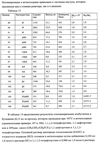 Способы полимеризации (патент 2346010)