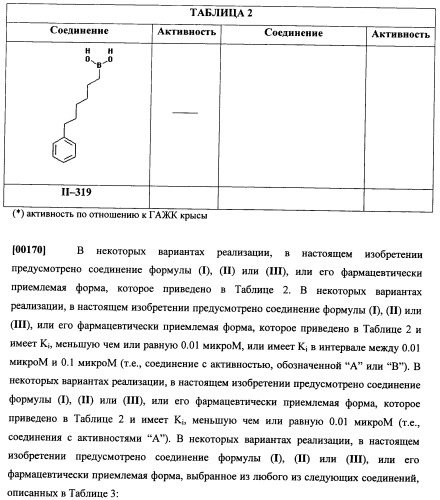 Ингибиторы гидролаз амидов жирных кислот (патент 2492174)