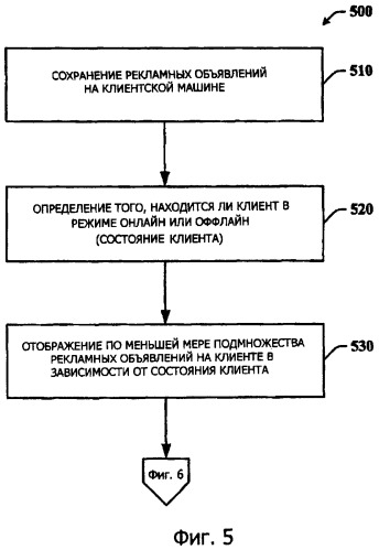 Реклама в прикладных программах (патент 2419875)