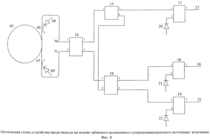 Оптическая схема устройства ввода-вывода измерителя вектора угловой скорости на основе волоконно-оптических гироскопов (патент 2539673)