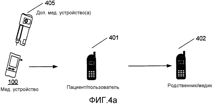 Портативное устройство и способ передачи информации медицинских данных (патент 2336906)