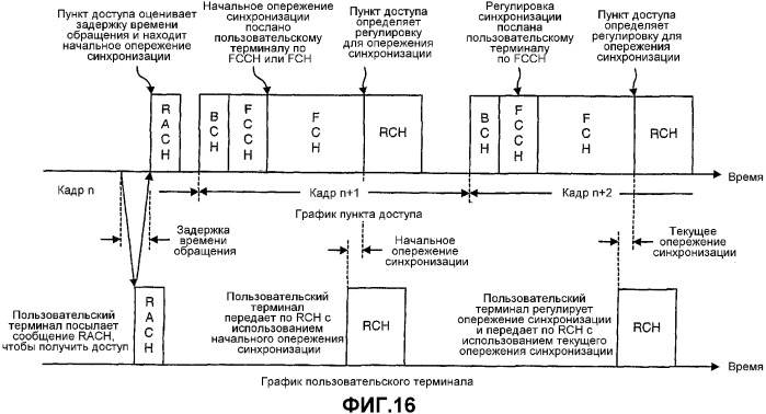 Система беспроводной локальной вычислительной сети со множеством входов и множеством выходов (патент 2335852)