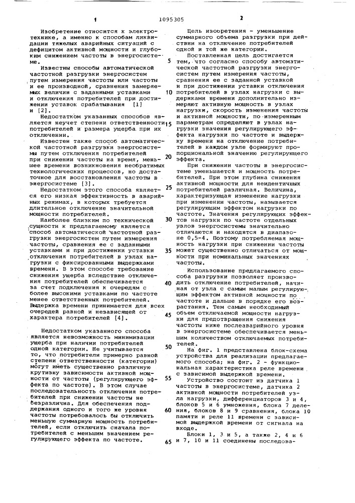 Способ автоматической частотной разгрузки энергосистем (патент 1095305)