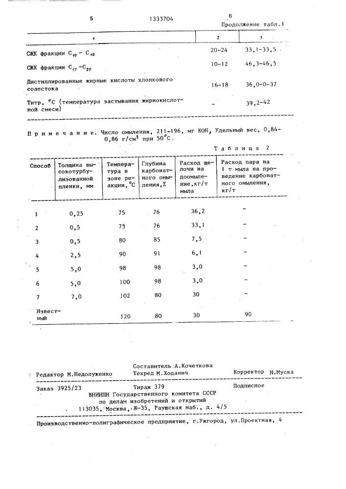 Способ получения твердого хозяйственного мыла (патент 1333704)
