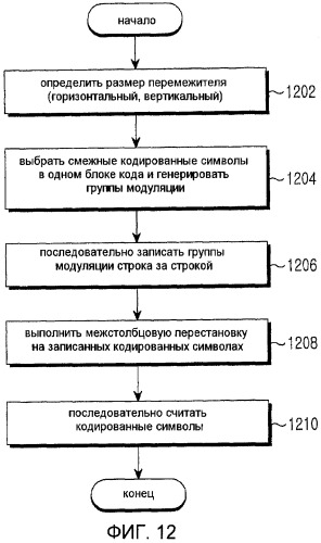 Способ и устройство перемежения данных в системе мобильной связи (патент 2448410)