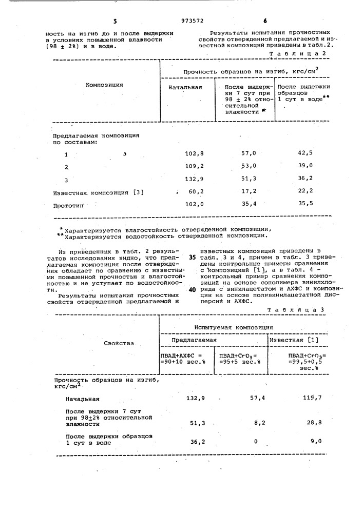 Композиция (патент 973572)