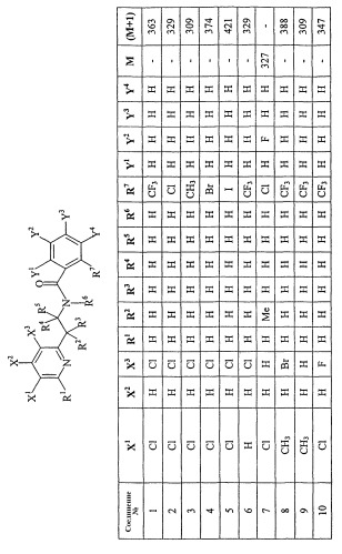 Новые 2-пиридинилэтилбензамидные соединения (патент 2352562)