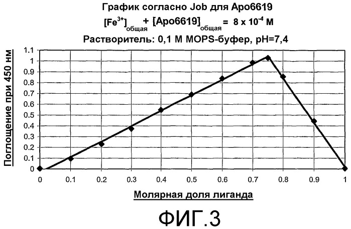 Циклоалкильные производные 3-гидрокси-4-пиридинонов (патент 2345992)