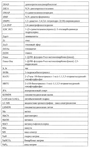 Ингибиторы аспартат-протеазы (патент 2424231)