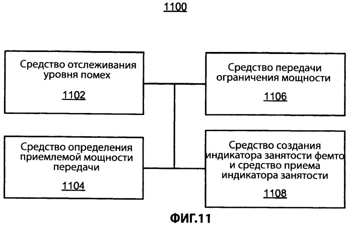 Выбор мощности передачи для пользовательского оборудования, осуществляющего связь с фемтосотами (патент 2472317)