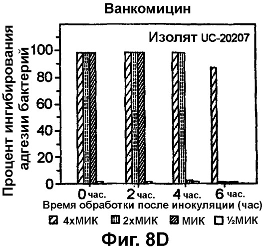 Медицинские устройства, устойчивые к инфицированию (патент 2314831)