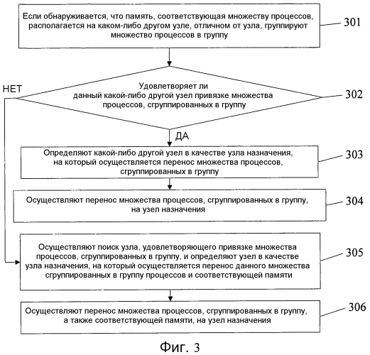 Способ, устройство и система для переноса ресурса (патент 2571562)