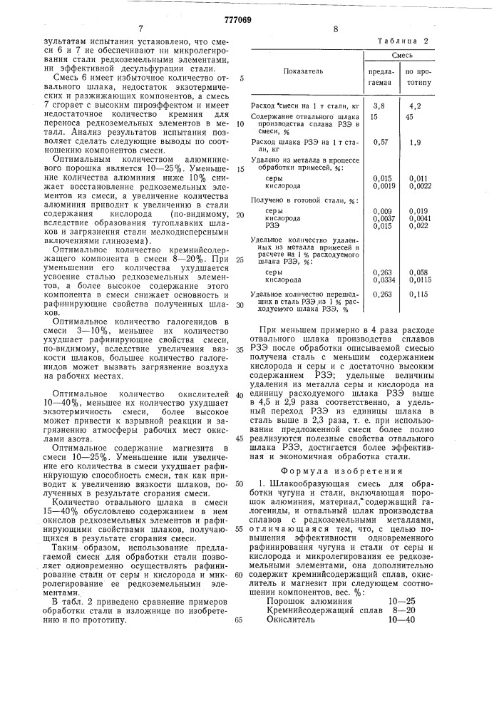 Шлакообразующая смесь для обработки чугуна и стали (патент 777069)