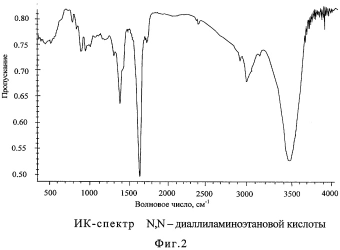 N,n-диаллиламиноэтановая кислота и способ получения (патент 2458045)