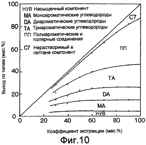 Способ и устройство для очистки тяжелых нефтяных фракций (варианты) (патент 2269568)