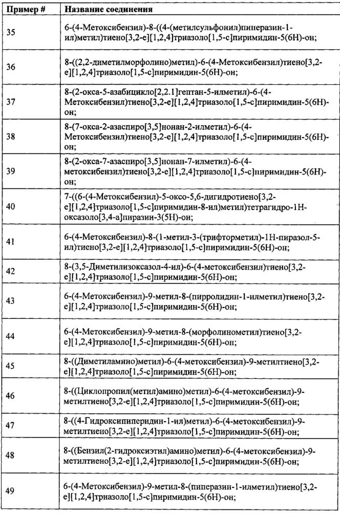 Замещенные соединения тиофен- и фуран-конденсированного азолопиримидин-5-(6н)-она (патент 2659779)