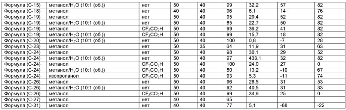 Энантиоселективный синтез 6-амино-7-гидрокси-4,5,6,7-тетрагидроимидазо[4,5,1-jk][1]бензазепин-2[1h]-она и зилпатерола (патент 2433131)