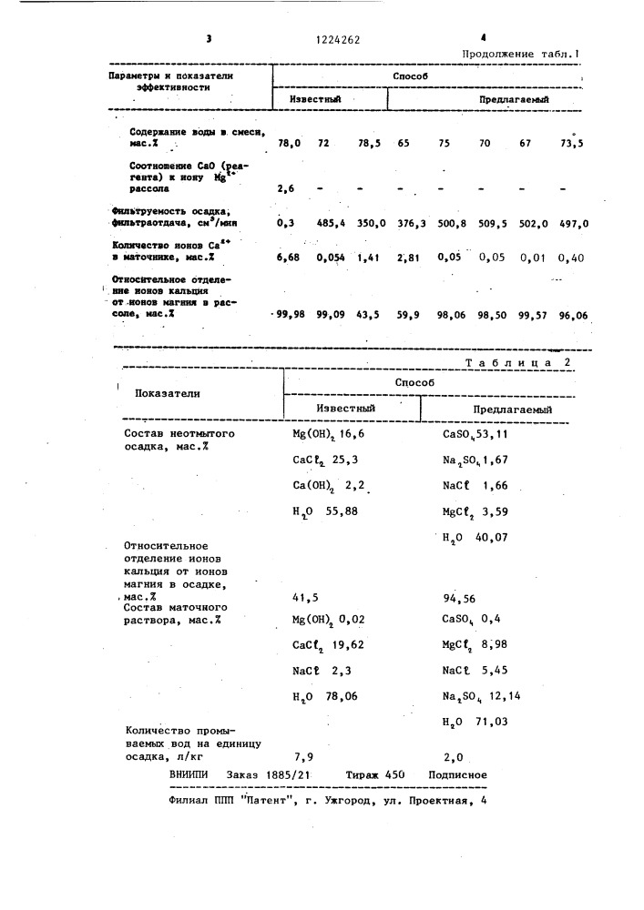 Способ разделения хлоридов кальция и магния (патент 1224262)