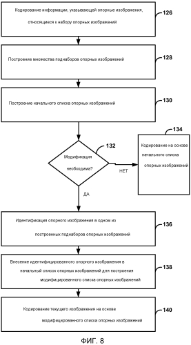 Построение списка опорных изображений для видеокодирования (патент 2580098)