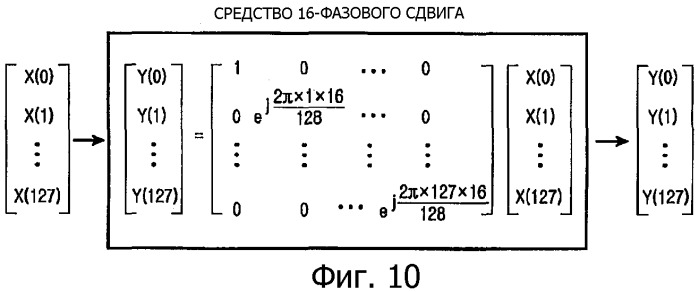 Устройство и способ канальной оценки в системе сотовой связи с мультиплексированием с ортогональным частотным разделением, использующей множество передающих антенн (патент 2335087)