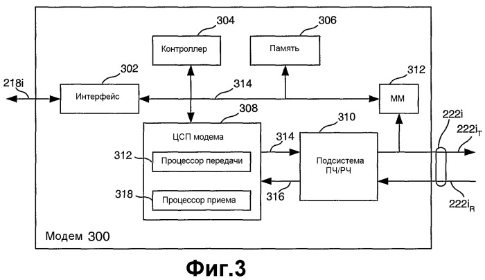 Управление множественными модемами в беспроводном терминале с использованием динамического изменения предельных мощностей передачи модемов (патент 2336636)
