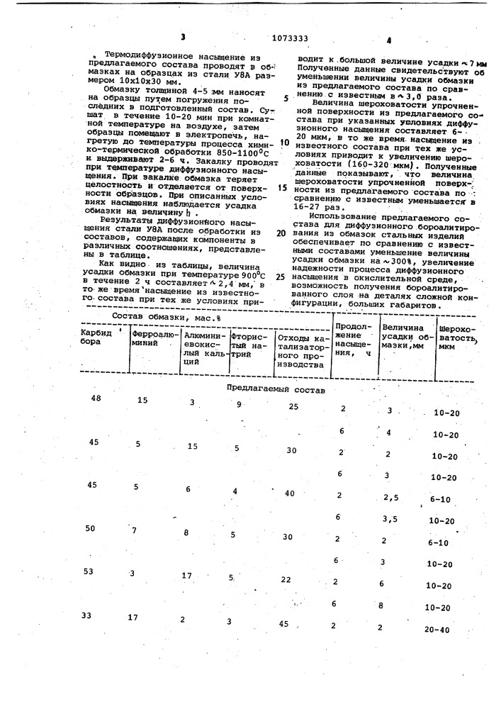 Состав для бороалитирования стальных изделий (патент 1073333)