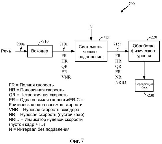 Увеличение пропускной способности в беспроводной связи (патент 2459363)