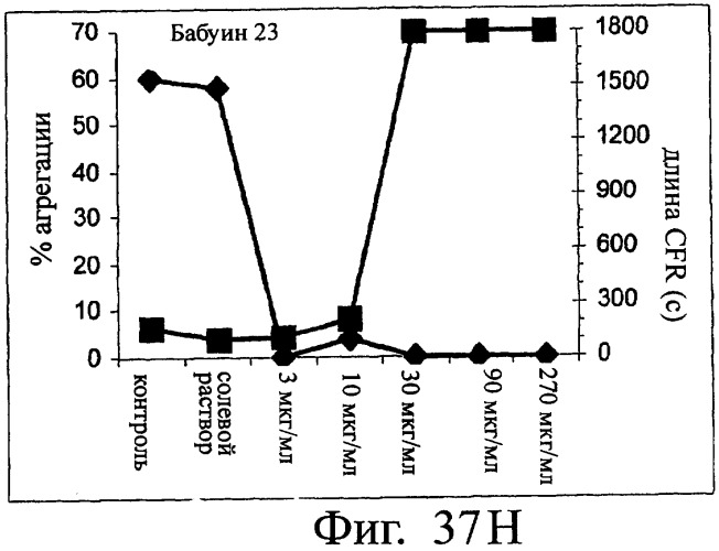 Nanobodies tm для лечения заболеваний, опосредованных агрегацией (патент 2433139)