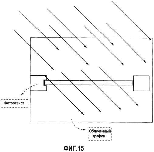 Способы отслаивания и переноса гетероэпитаксиально выращиваемых пленок графена и продукты, включающие эти пленки (патент 2568718)