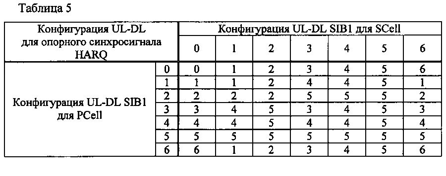 Определение размера шифровальной книги harq/ack (патент 2604432)