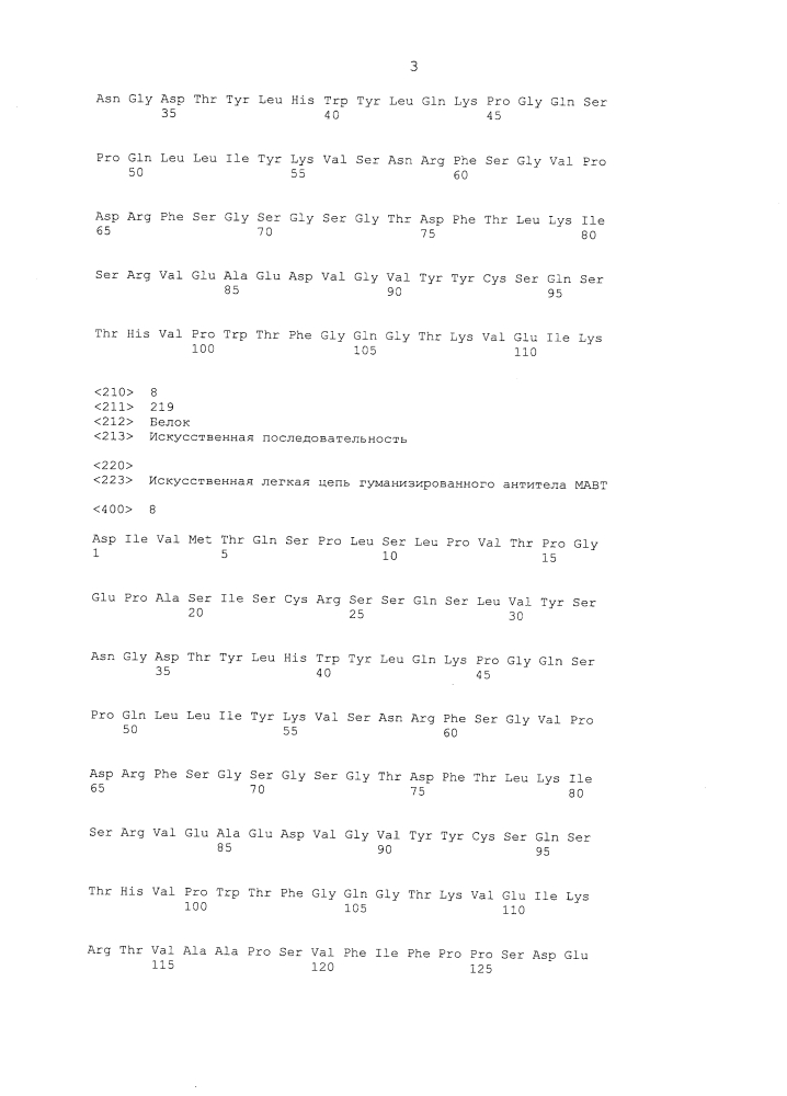 Безопасные и функциональные гуманизированные антитела (патент 2607368)