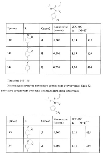 Производные 5-(бенз-(z)-илиден)тиазолидин-4-она и их применение в качестве иммуносупрессорных агентов (патент 2379299)