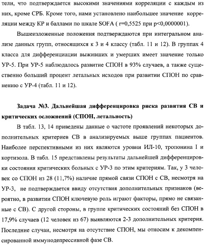 Способ диагностики и прогноза системного воспаления с верификацией фаз и стадий (патент 2335771)