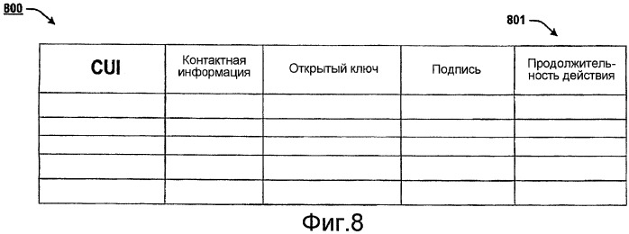 Одноранговый обмен контактной информацией (патент 2444054)