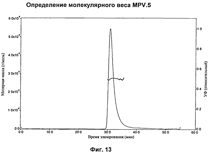 Варианты группы 5 аллергенов злаковых со сниженной аллергенностью вследствие мутагенеза остатков пролина (патент 2575606)