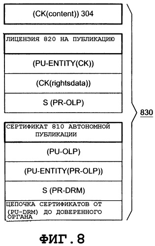 Регистрация/субрегистрация сервера управления цифровыми правами (уцп) в архитектуре уцп (патент 2348073)