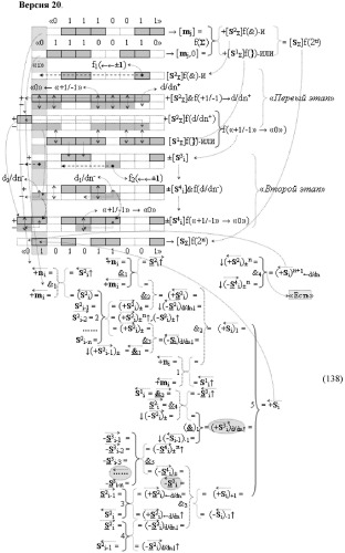 Функциональная структура предварительного сумматора f  [ni]&amp;[mi](2n) параллельно-последовательного умножителя f  ( ) условно &quot;i&quot; разряда для суммирования позиционных аргументов слагаемых [ni]f(2n) и [mi]f(2n) частичных произведений с применением арифметических аксиом троичной системы счисления f(+1,0,-1) с формированием результирующей суммы [s ]f(2n) в позиционном формате (патент 2443008)