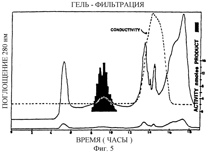 Способ получения амидированного пептида (патент 2252961)