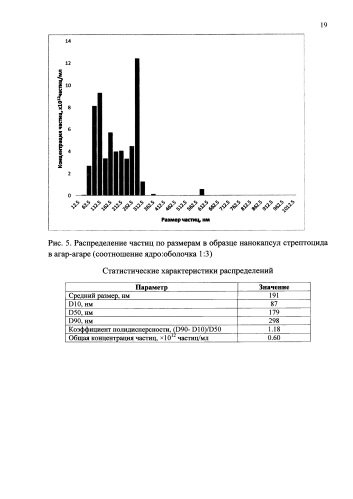 Способ получения нанокапсул антибиотиков в агар-агаре (патент 2577689)