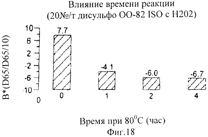 Усовершенствованный способ производства целлюлозы, бумаги и картона (патент 2424388)